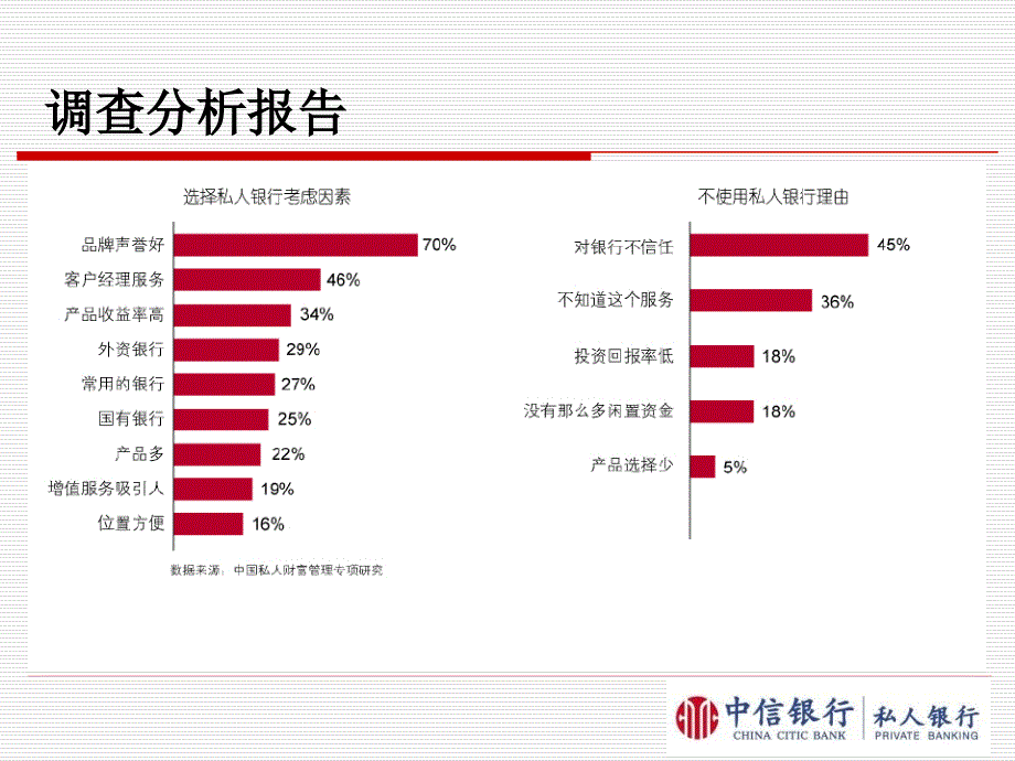 私人银行增值服务体系_第4页