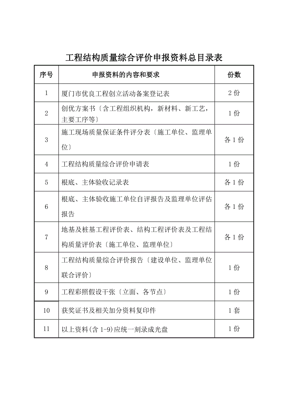 建筑优良提供资料_第1页