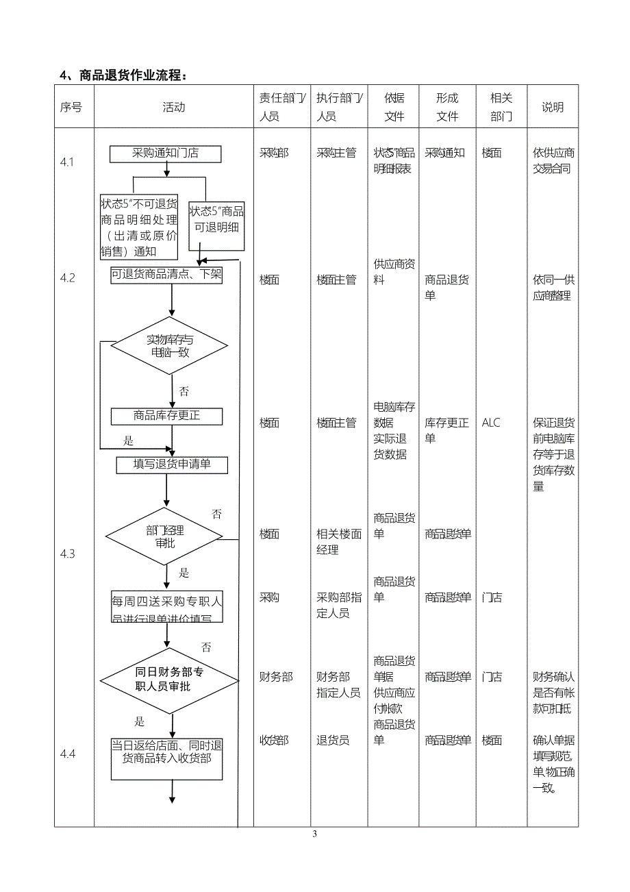 第二节退货作业.doc_第3页