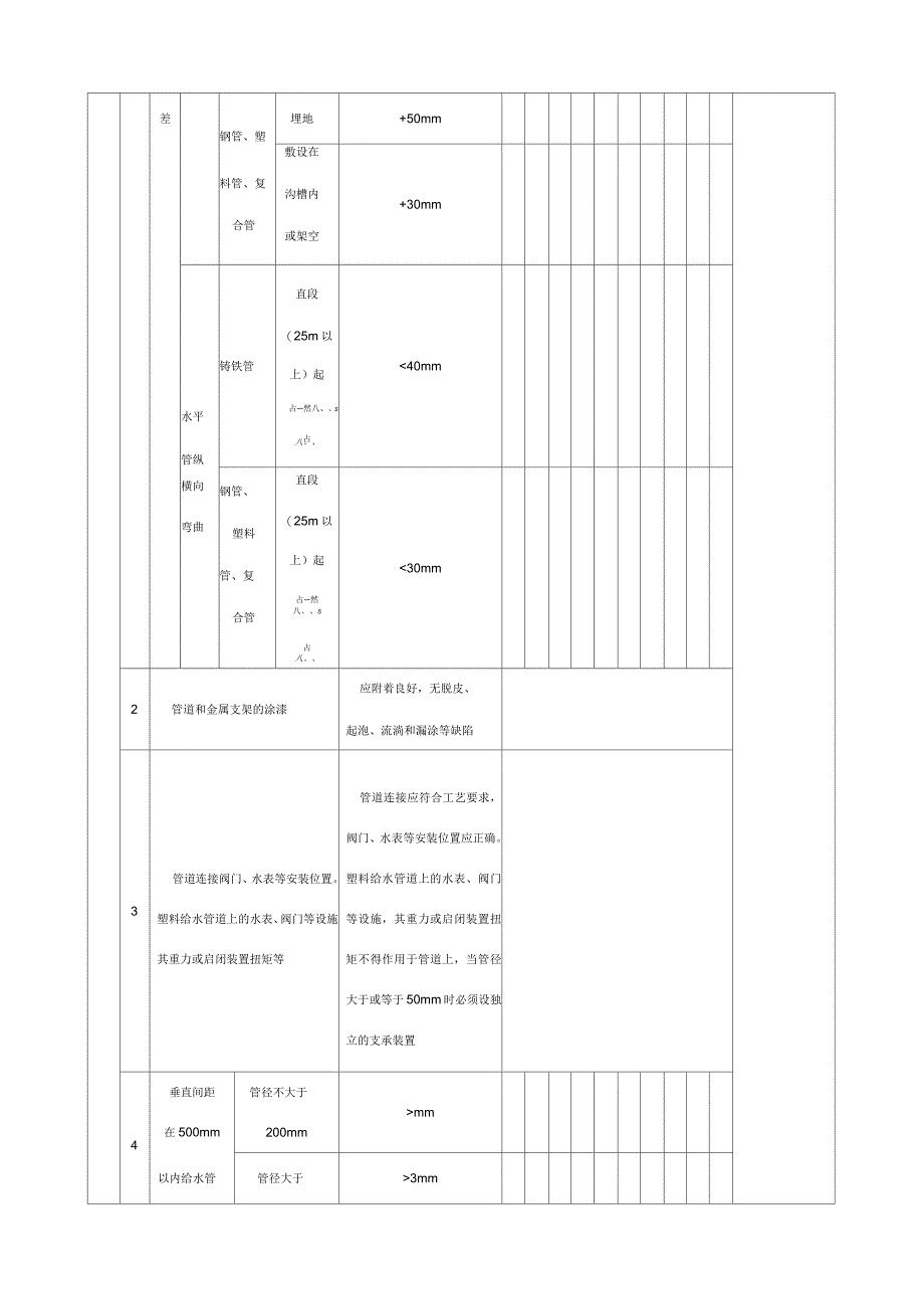 表5.25.14室外给水管道安装--检验批质量验收记录_第3页