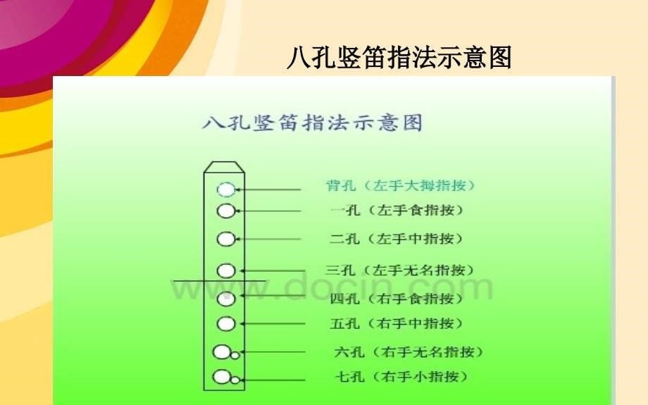 八孔竖笛基础教学课件_第5页