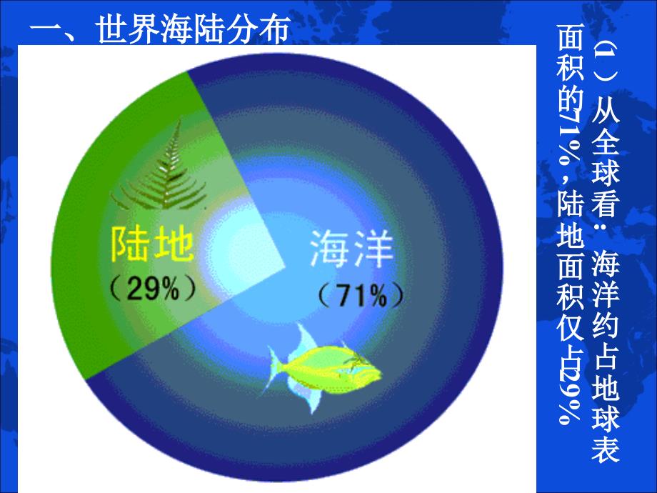 世界的陆地海洋高二区域地理复习用PPT_第3页