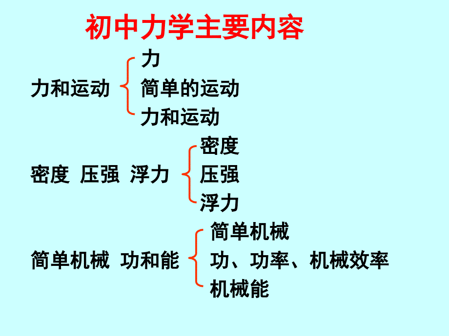 中考物理复习指导陈_第2页