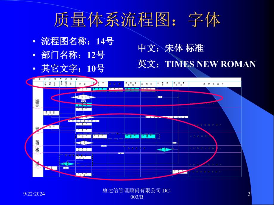 管理工具ISO质量流程图编制培训_第3页