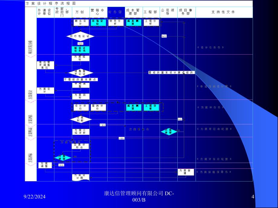 管理工具ISO质量流程图编制培训_第4页