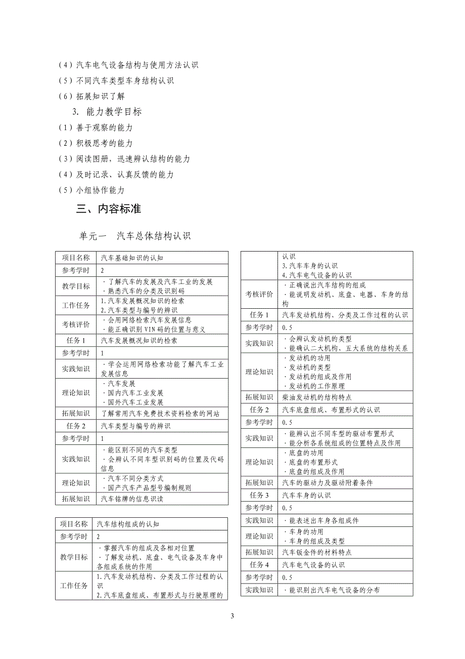 《汽车总体结构及使用认识》课程标准_第3页