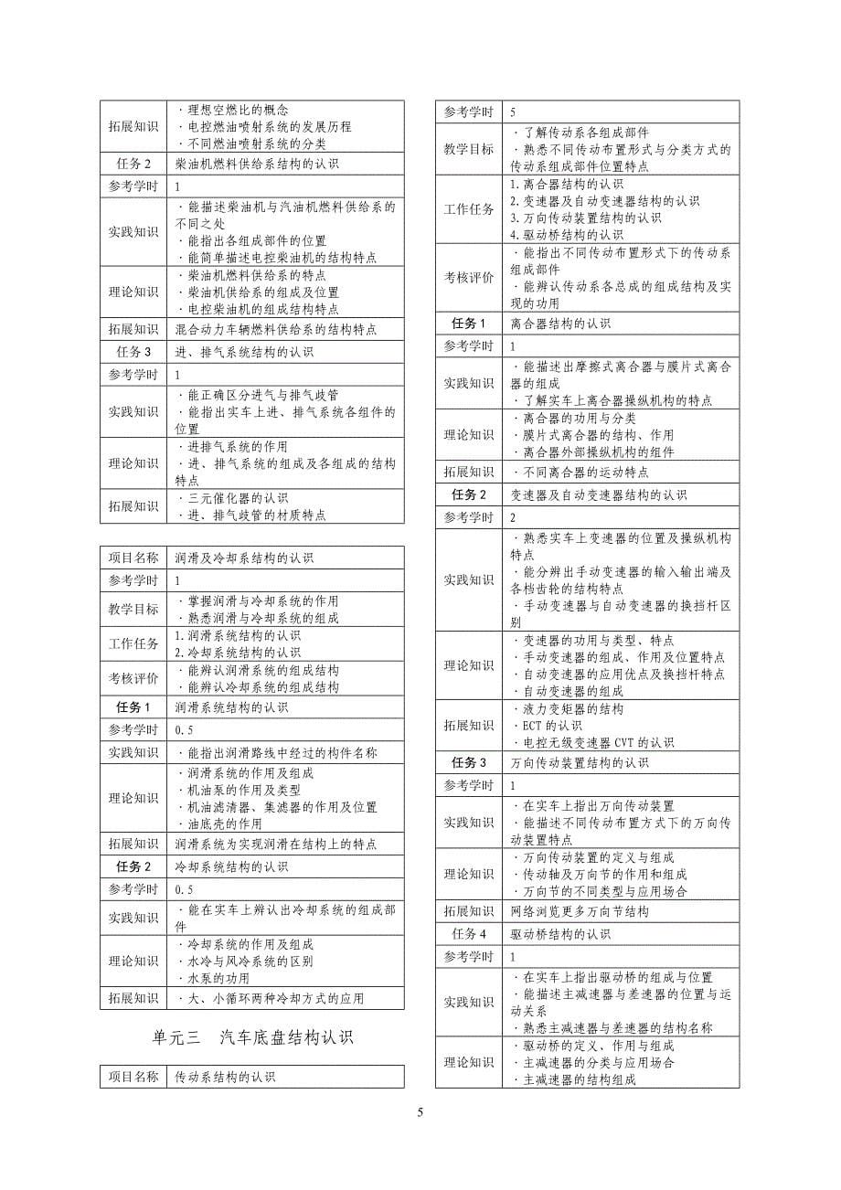 《汽车总体结构及使用认识》课程标准_第5页