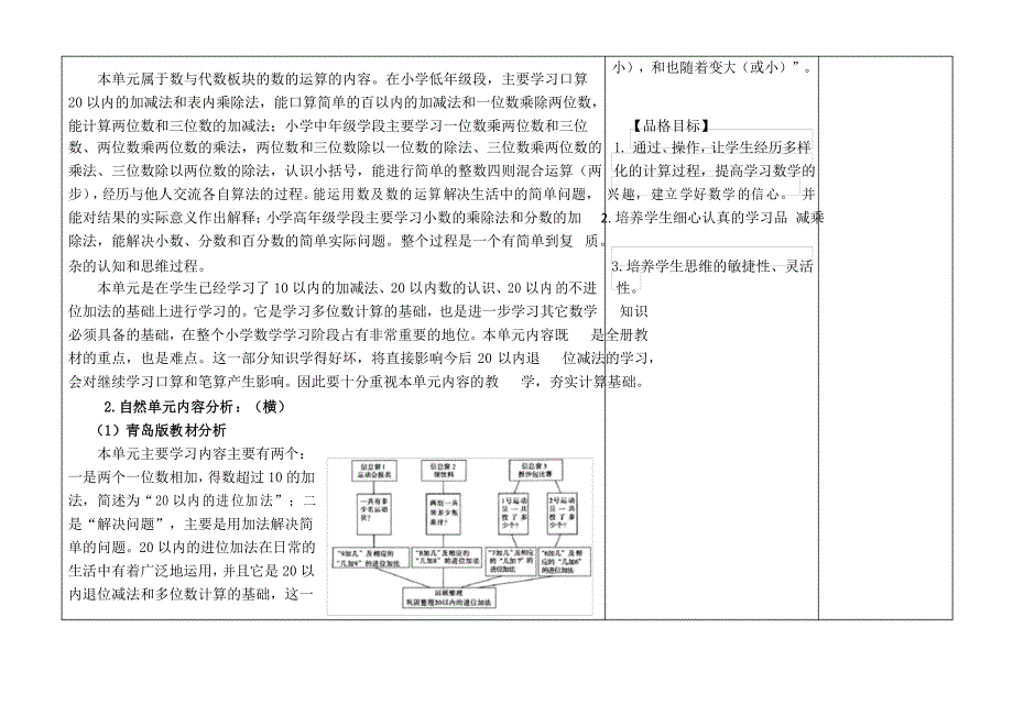 青岛版数学一年级上册《20以内的进位加法》单元整体备课设计_第2页