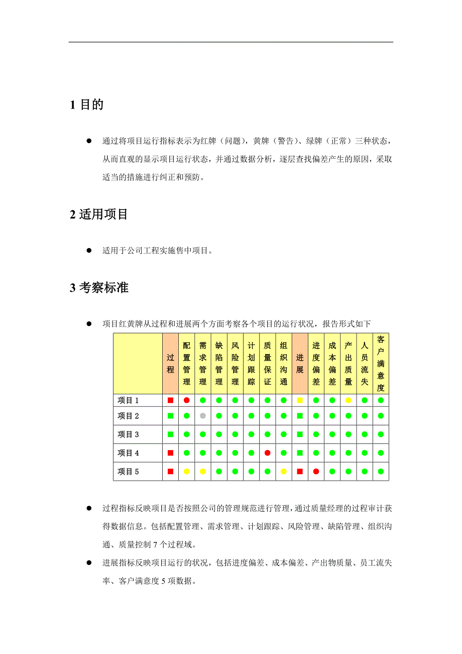 软件项目红黄牌制度.doc_第4页