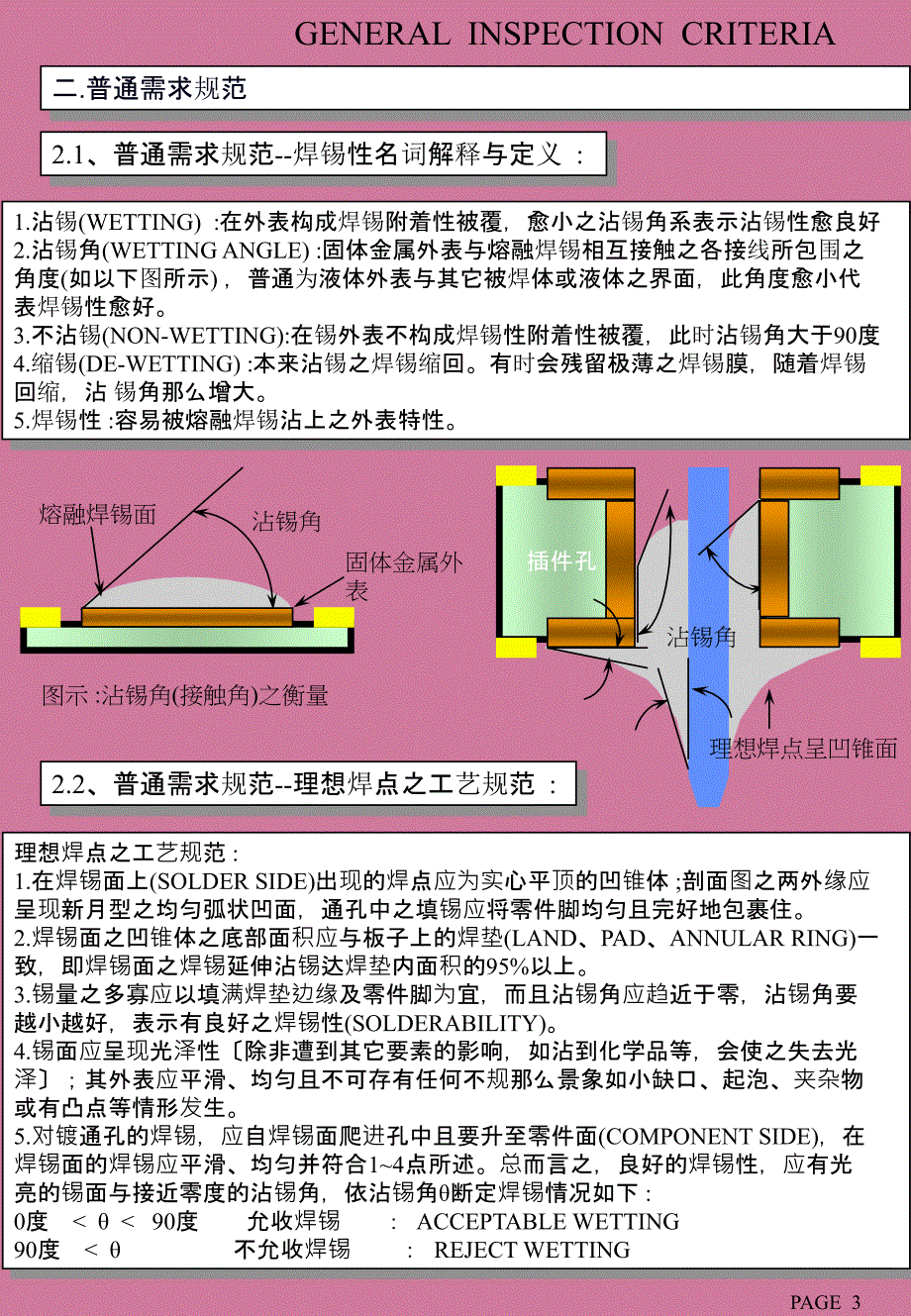 CBA检验规范PPT课件_第2页