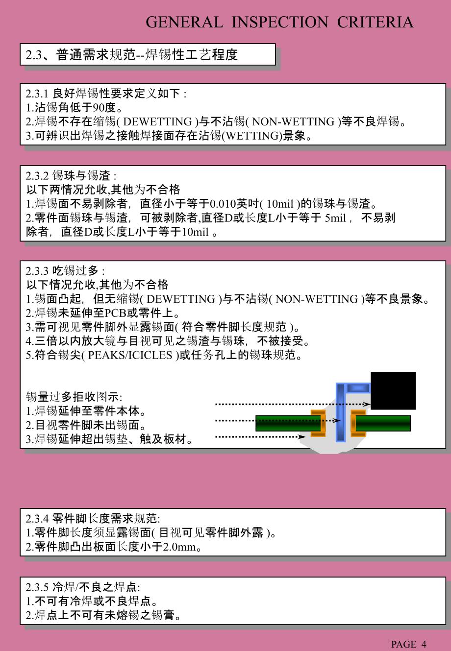 CBA检验规范PPT课件_第3页