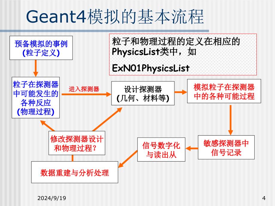 粒子物理与核物理实验中的数据分析PPT课件_第4页