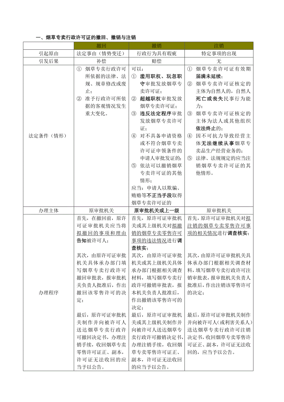 新版技能鉴定教材知识点整理高级烟草专卖管理员_第1页
