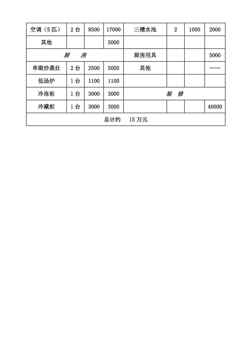 某餐饮连锁店加盟招商手册_第5页