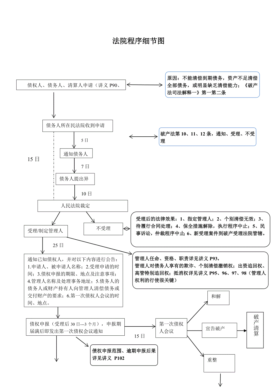 申请企业破产程序之流程图_第2页