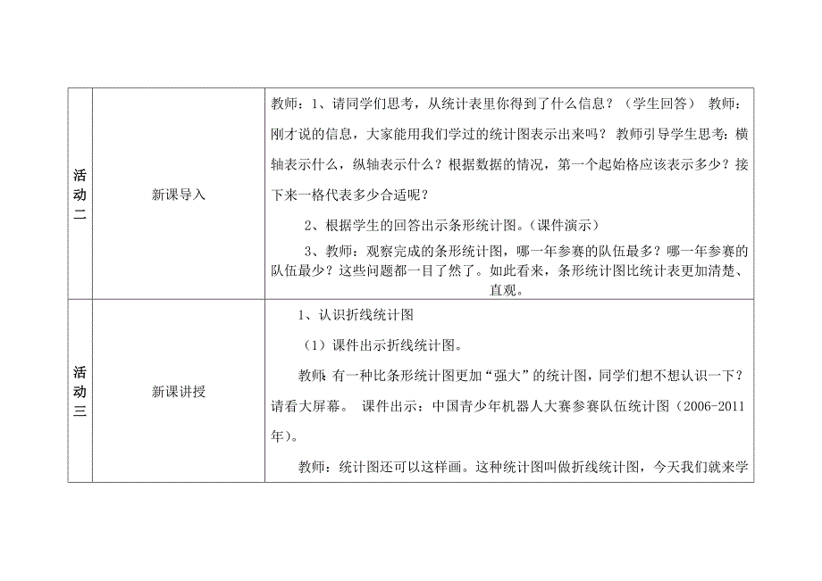 折线统计图教学设计[15].docx_第2页