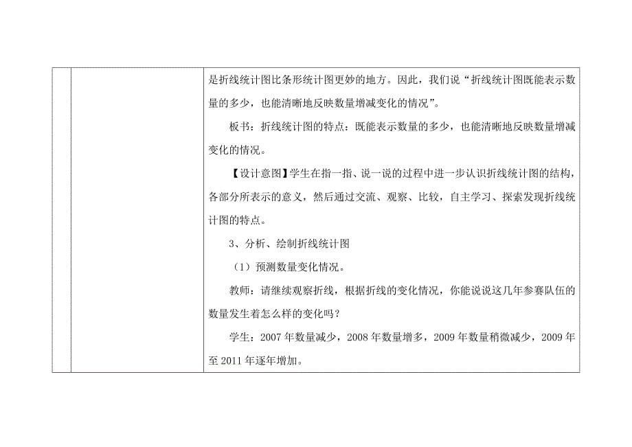 折线统计图教学设计[15].docx_第5页