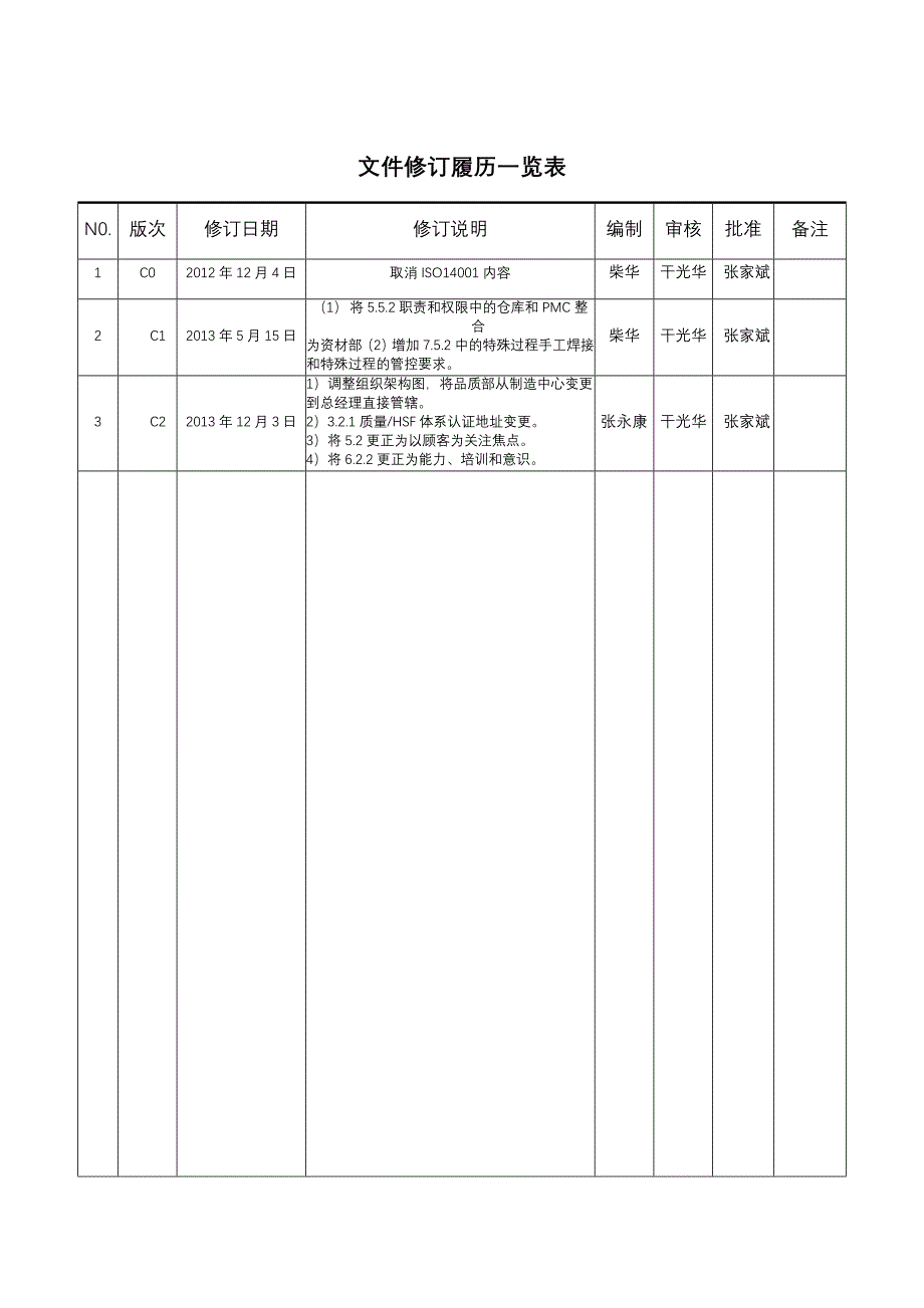 CSW-1-001C2质量环境有害物质管理手册_第2页