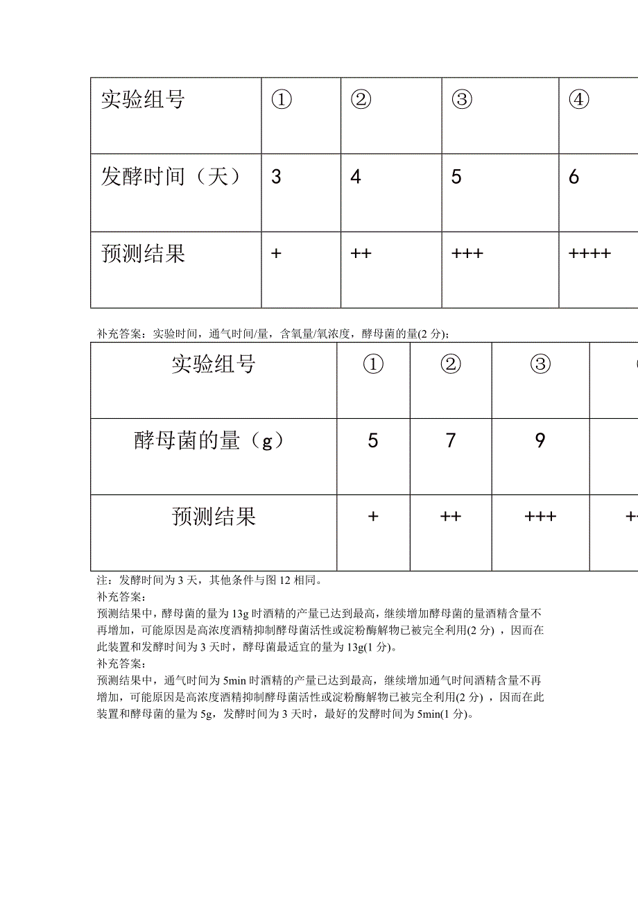 2013年广东高考生物29题研究_第2页