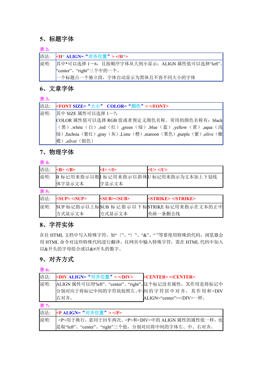 学习html语言常用标签.doc_第2页