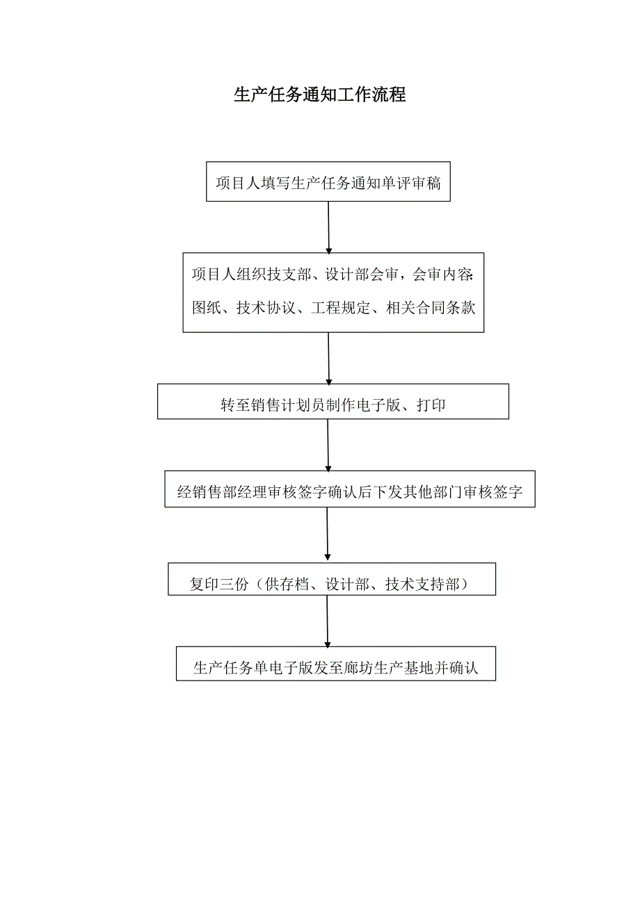 经营部流程图新版_第3页