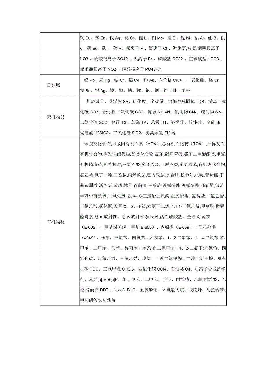 环境监测项目介绍.doc_第3页