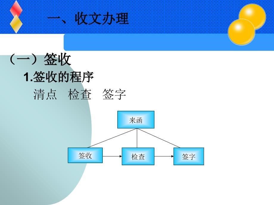 秘书实务第四章商务文书运转管理PPT课件_第5页