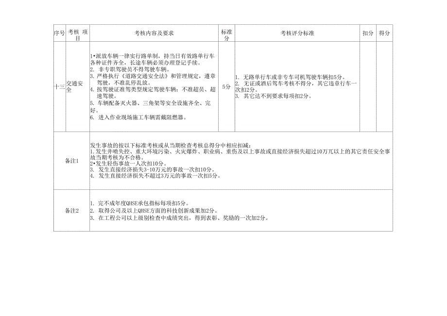 安全环保检查量化考核评分细则_第5页