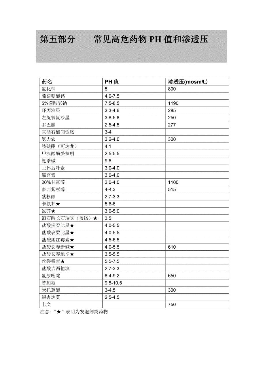 静脉输液管理.doc_第5页