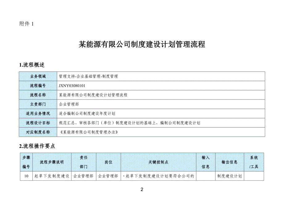 企业管理部管理流程汇编_第3页