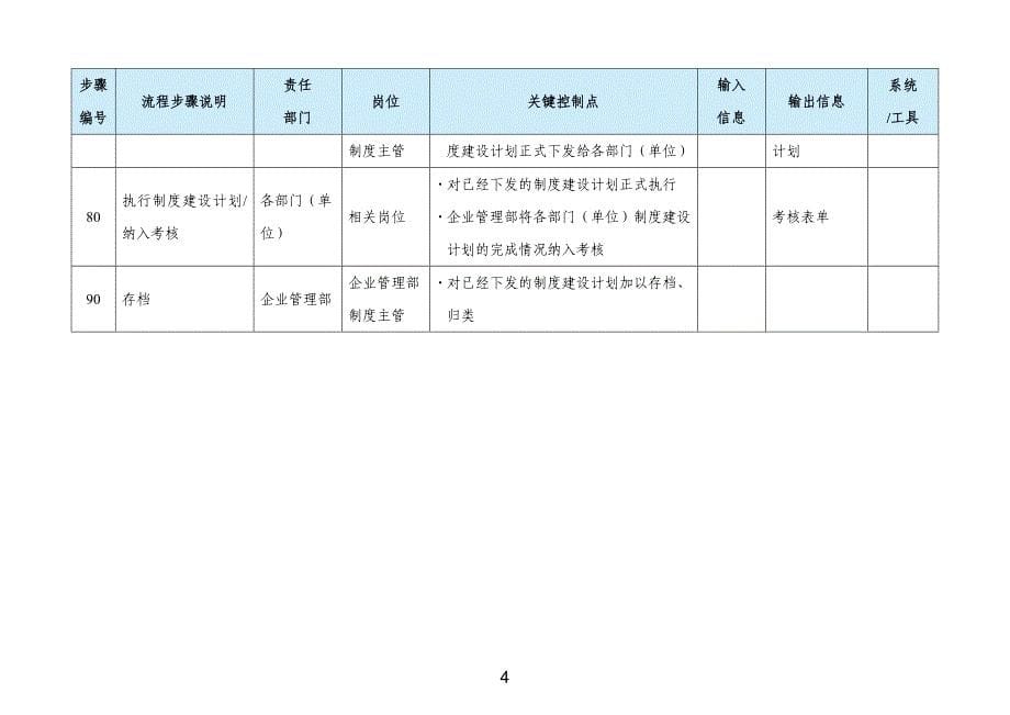 企业管理部管理流程汇编_第5页