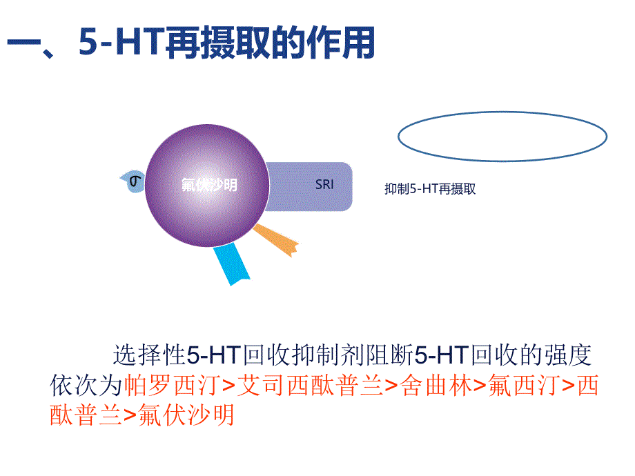 浅谈对氟伏沙明的认识_第4页