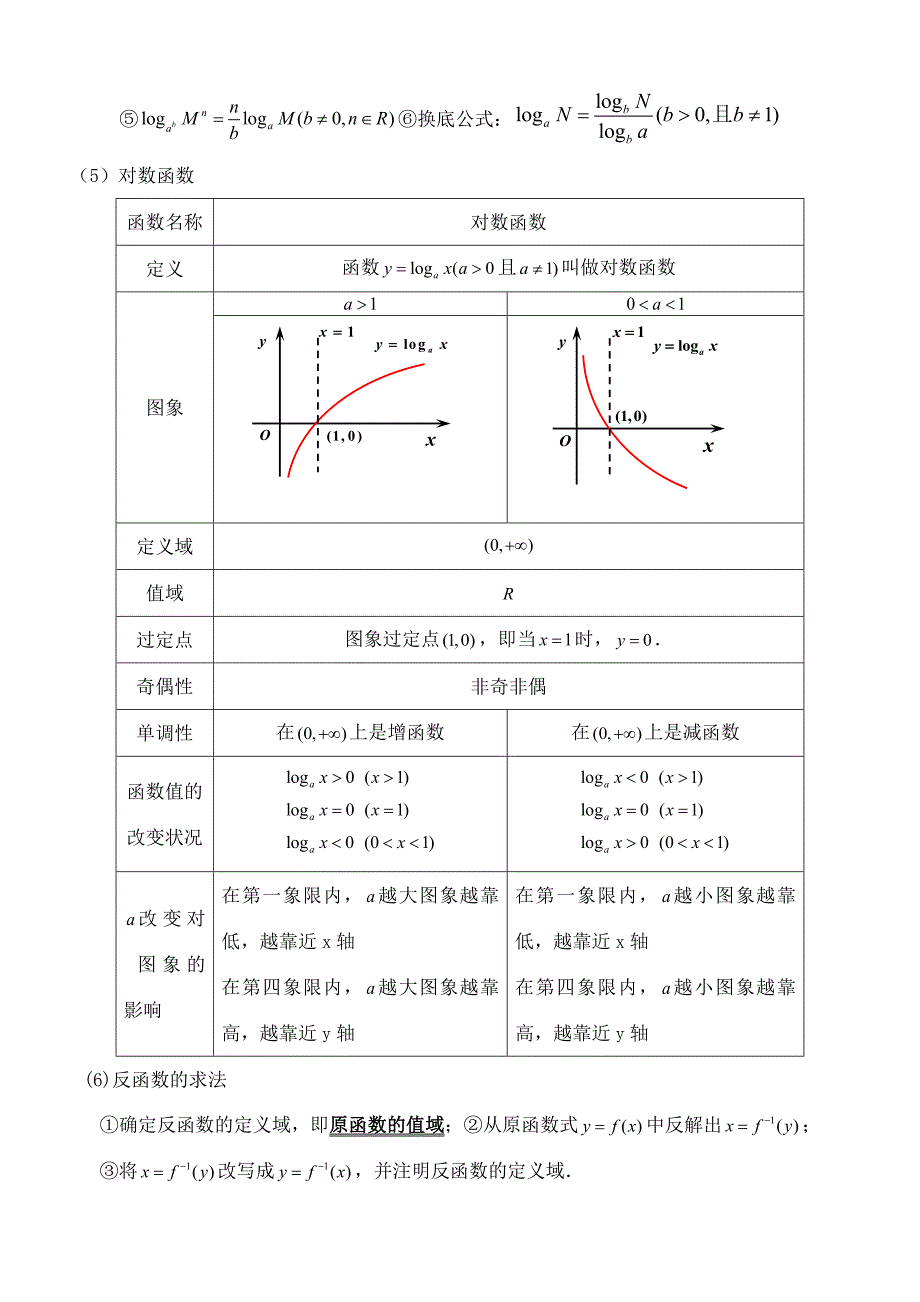 高一必修一基本初等函数知识点总结归纳_第3页