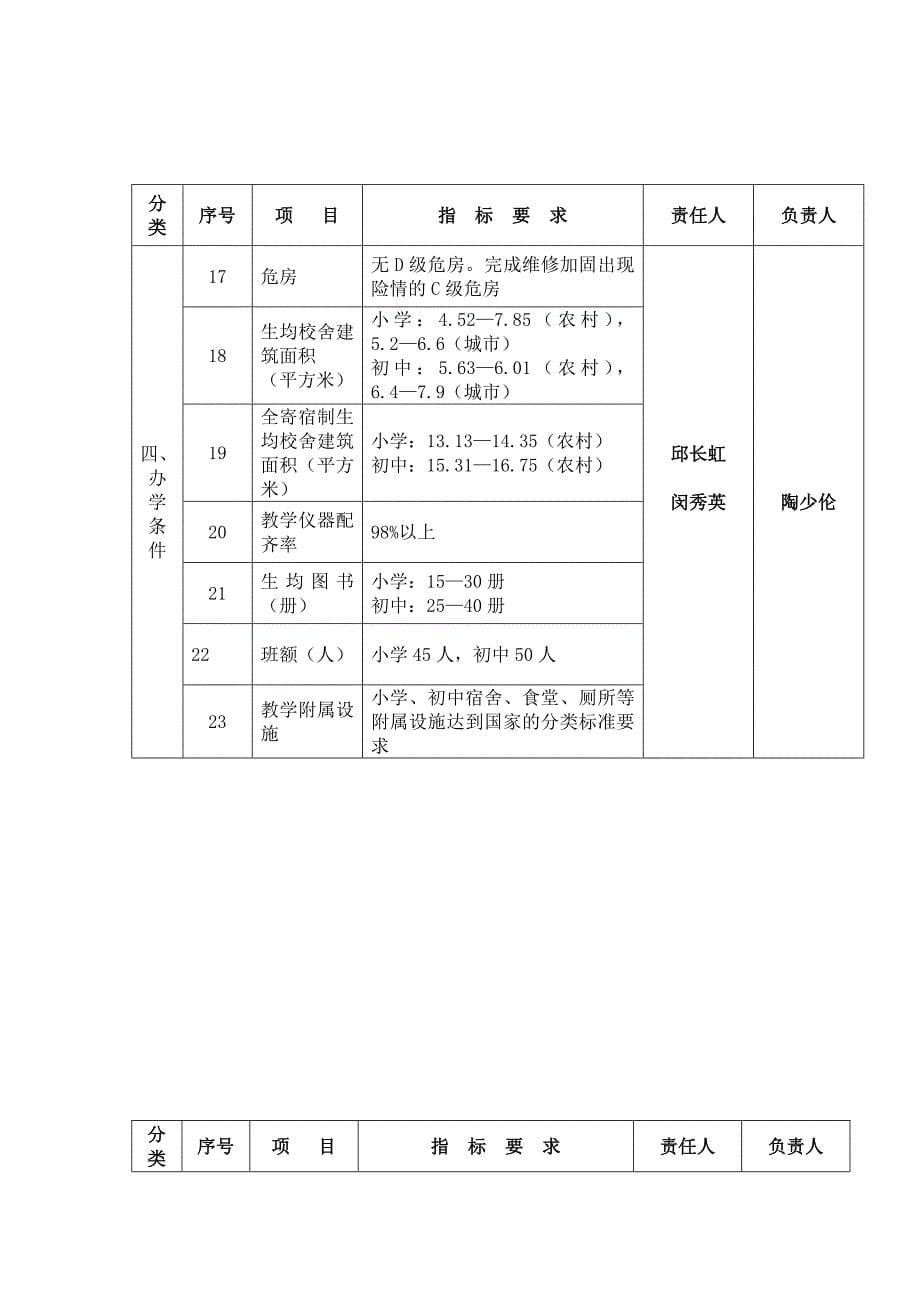 争胜小学两基迎国检工作安排_第5页