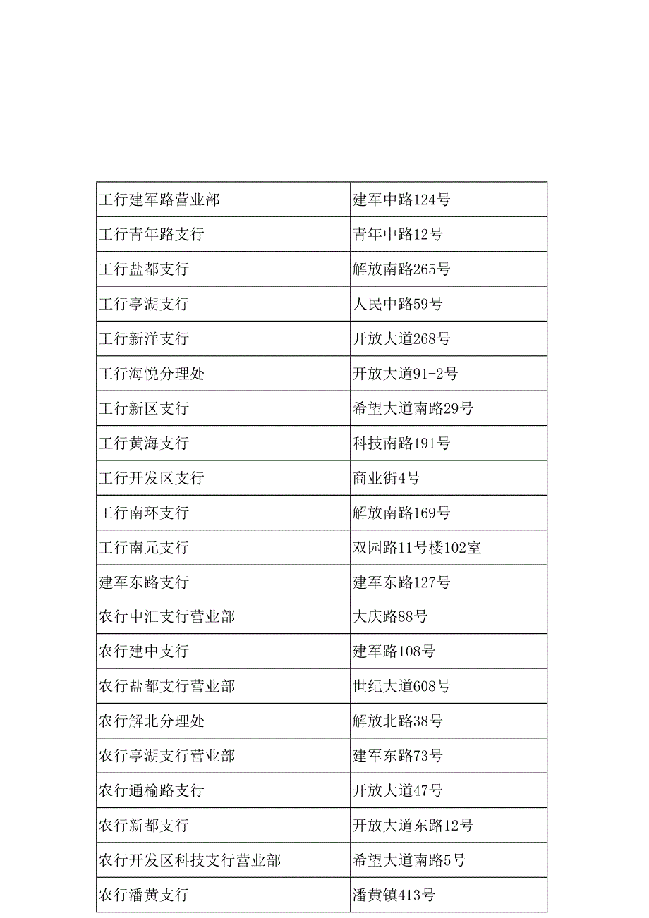 工行建军路营业部_第1页