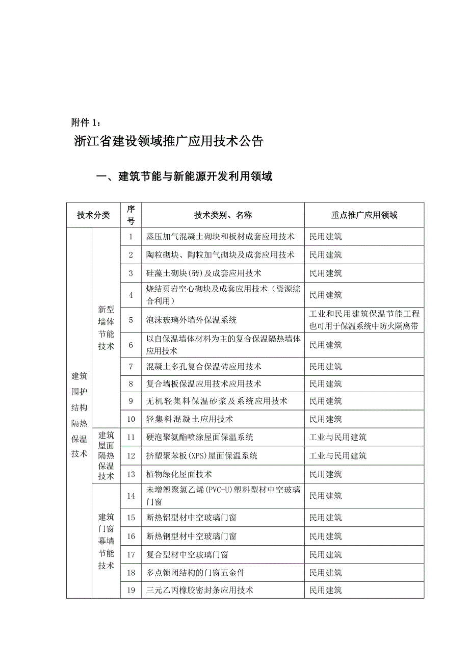 浙江省建设工程建筑节能(含节水、节材、节地)推广技术公告[专题]_第2页