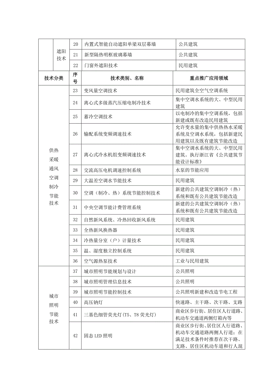 浙江省建设工程建筑节能(含节水、节材、节地)推广技术公告[专题]_第3页