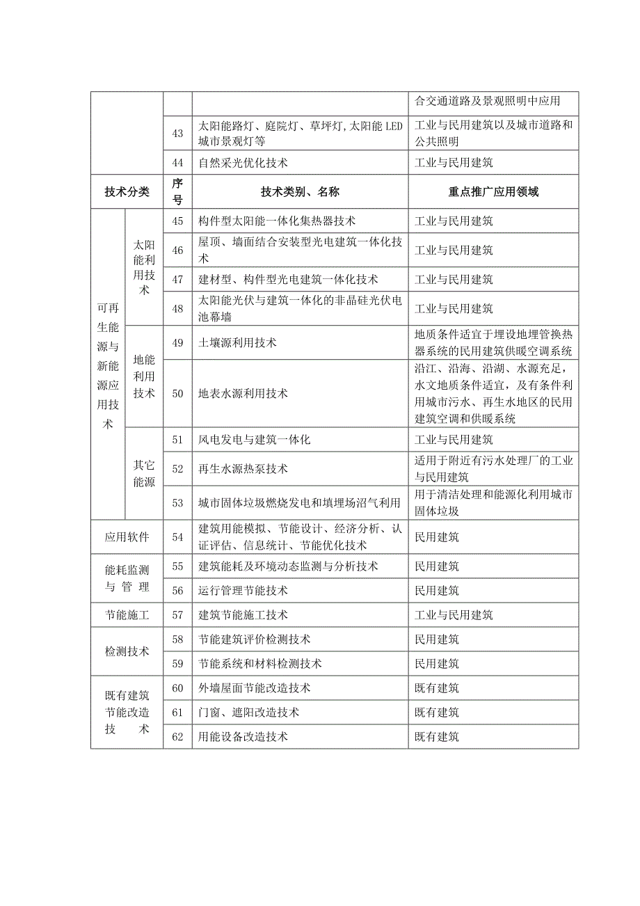 浙江省建设工程建筑节能(含节水、节材、节地)推广技术公告[专题]_第4页