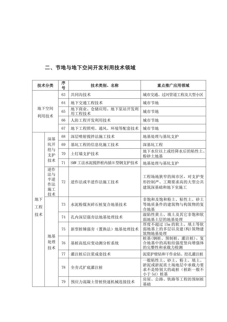 浙江省建设工程建筑节能(含节水、节材、节地)推广技术公告[专题]_第5页