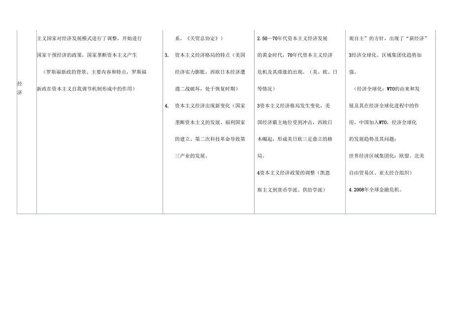 世界现代史知识结构整理_第3页