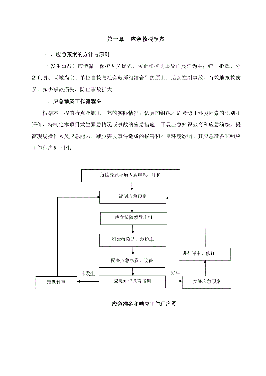 应急预案反冲洗水调节池(专家论证_第2页