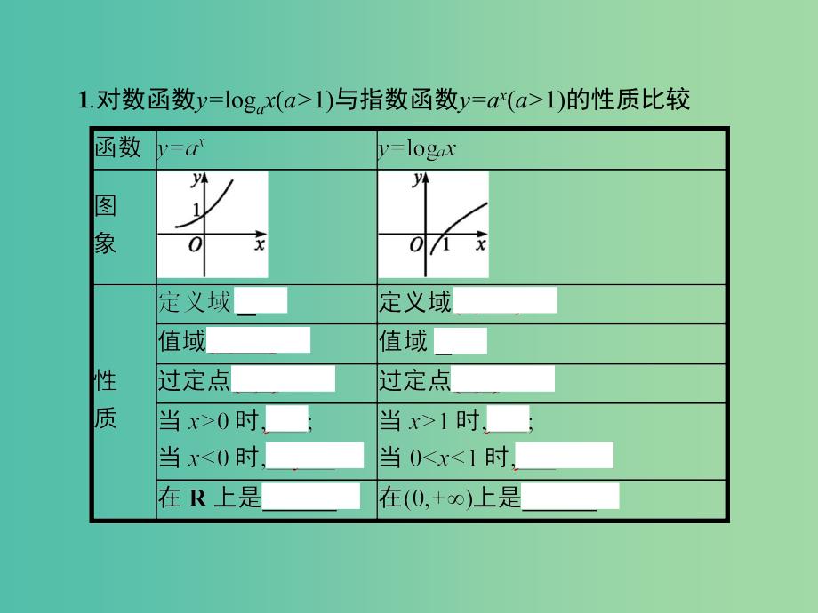 高中数学第3章指数函数对数函数和幂函数3.2.2.2对数函数及其性质的应用课件苏教版.ppt_第3页