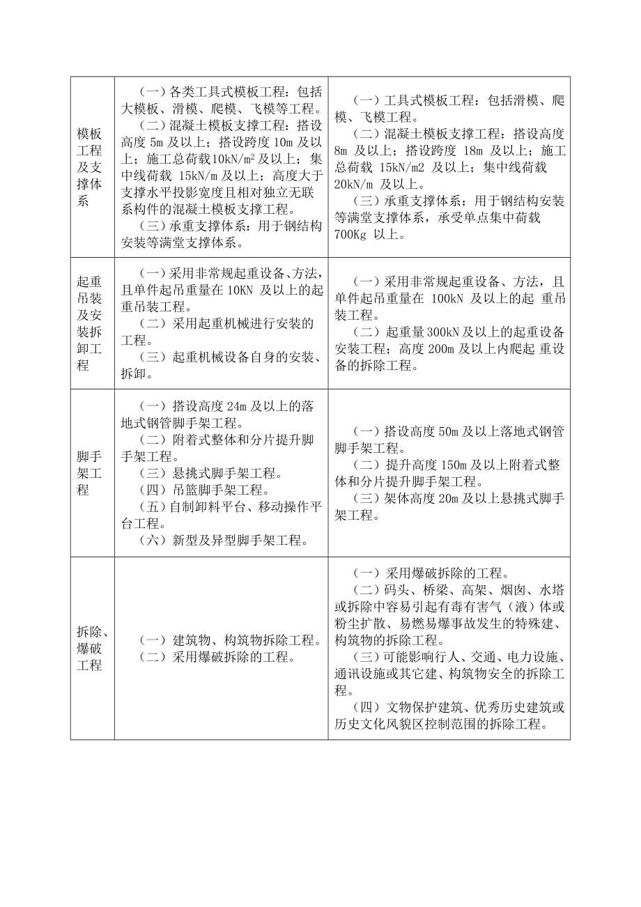 建筑工程技术人员应知应会手册_第2页