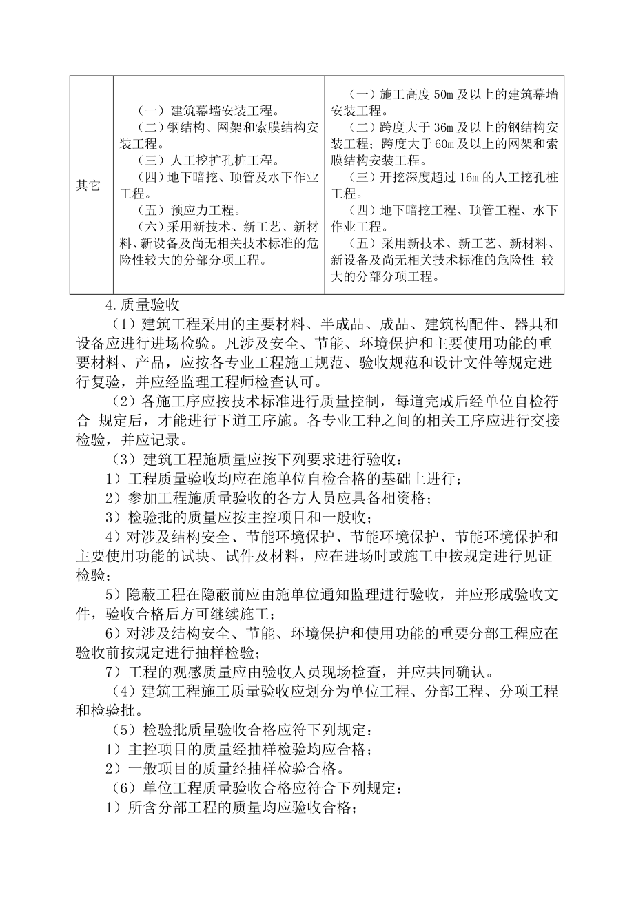 建筑工程技术人员应知应会手册_第3页