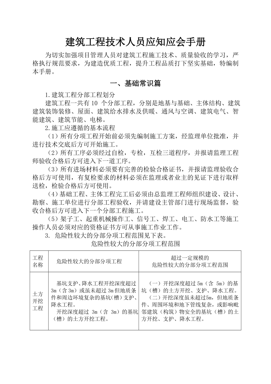 建筑工程技术人员应知应会手册