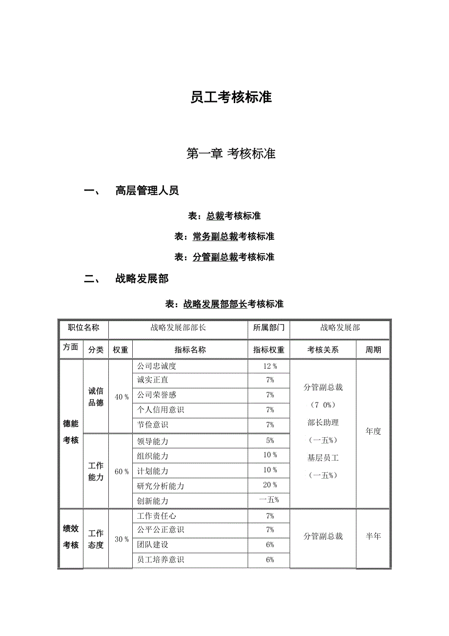 某药品集团员工考核标准_第3页