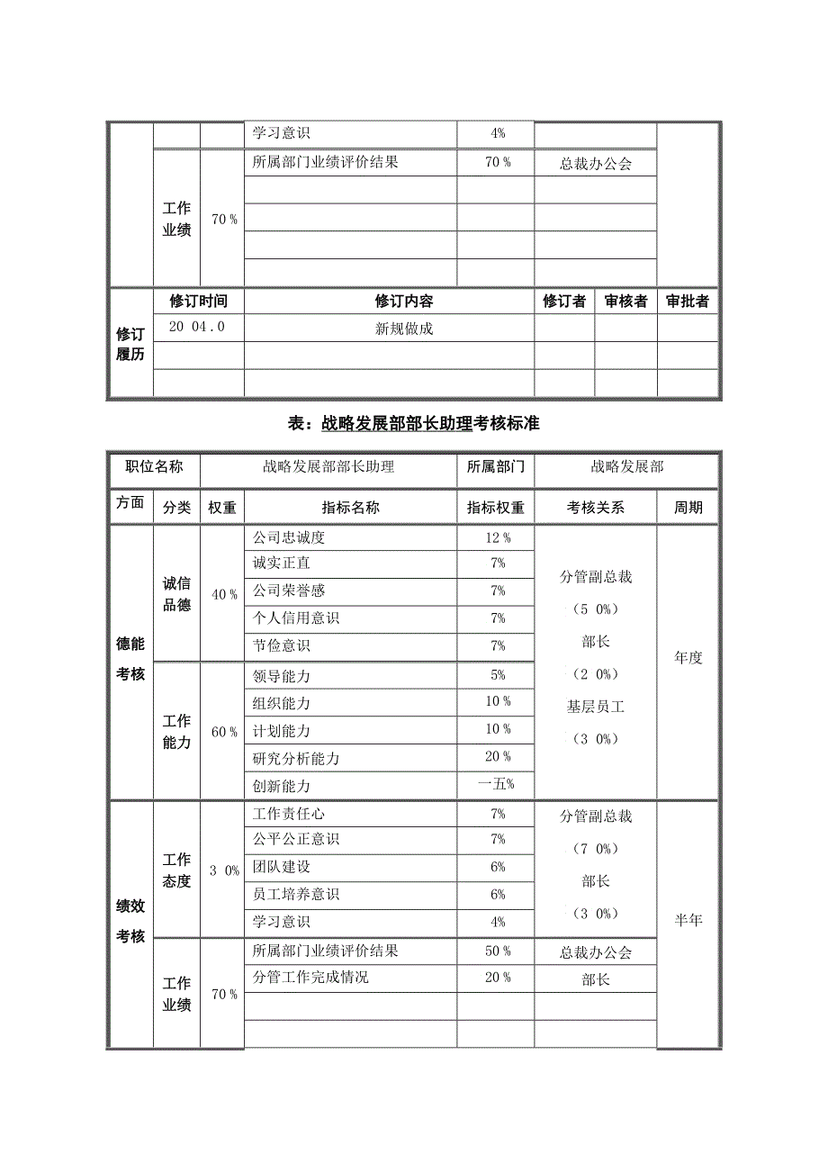 某药品集团员工考核标准_第4页