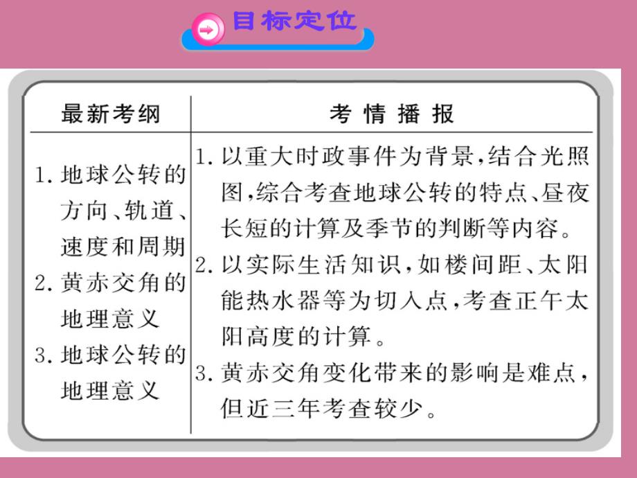 高三地理一轮复习第三讲地球公转的地理意义教学ppt课件_第2页