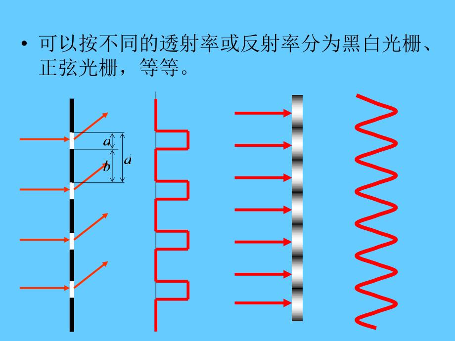 6甲型光学第六章衍射光栅_第4页