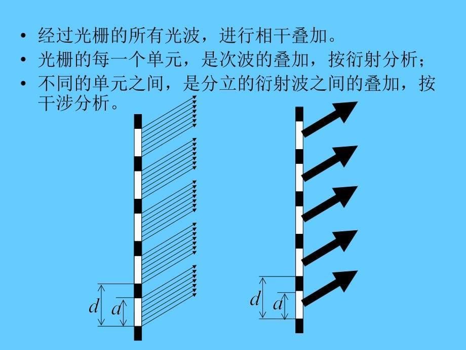 6甲型光学第六章衍射光栅_第5页